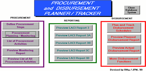 Figure 5: Procurement and Disbursement, Planner and Tracker