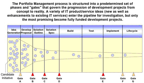 Expert Project Management - In Search of Project Portfolio Management