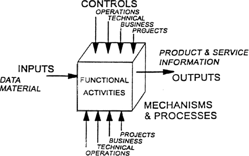 Figure 4: The Project Activity Step - Externalities