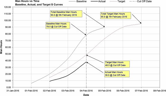Expert Project Management - The Mysterious S-curve, 4th Edition - Part 4