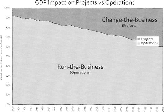 Figure 1: Economic evidence of the trend