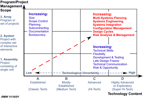 Figure 3: Proposed Project Typology