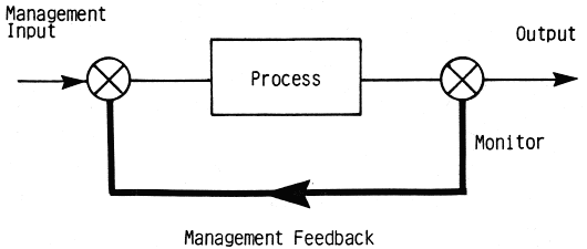 Traditional management feedback system