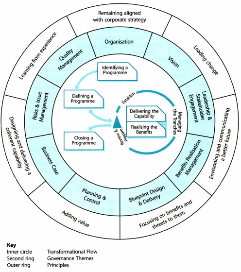 Figure 1: MSP Framework and concept