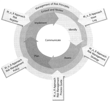 Figure 1: The MoR framework