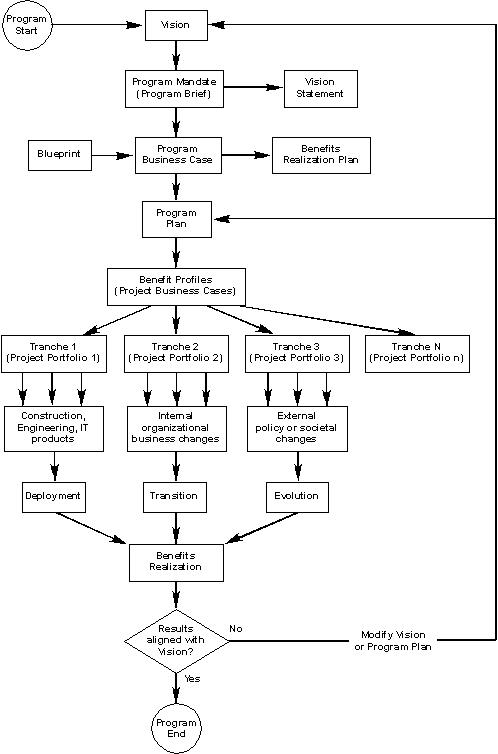 Figure 1: MSP flow chart